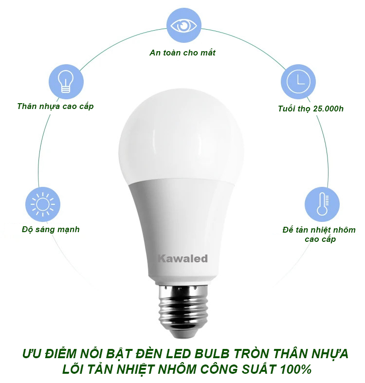 Ưu điểm nổi bật đèn led bulb tròn