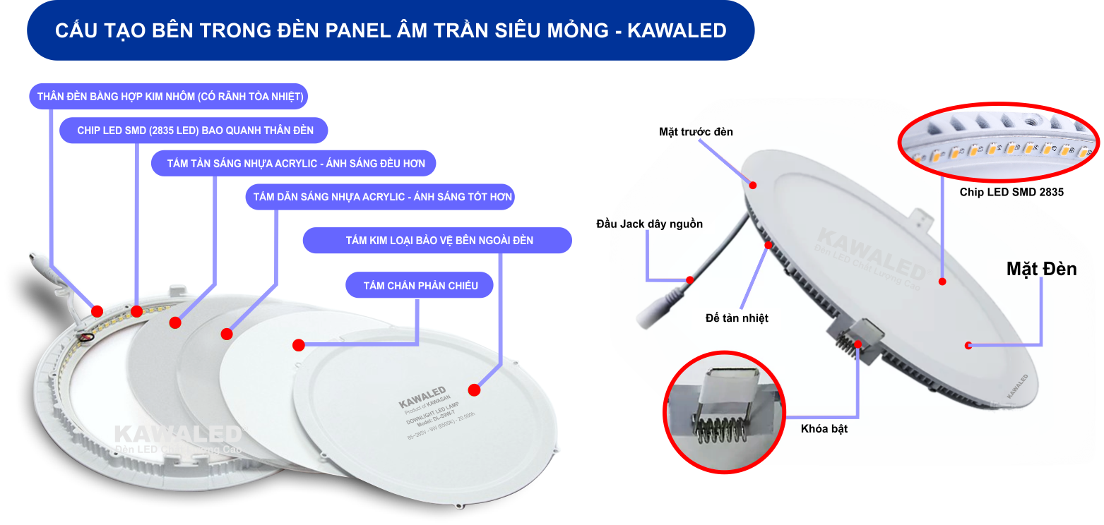 Cấu tạo chi tiết sản phẩm