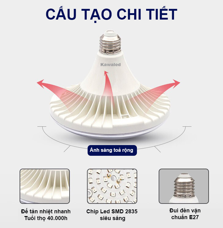 Cấu tạo chi tiết đèn Led đĩa bay BND170-50W