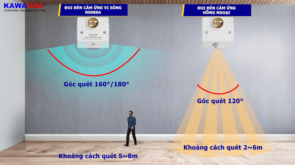 Đui đèn cảm ứng vi sóng RS686A mang nhiều ưu điểm nổi bật