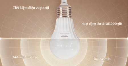 Bóng đèn led bulb Kawaled giải pháp tối ưu tiết kiệm điện