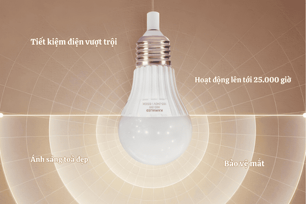 Bóng đèn led bulb Kawaled giải pháp tối ưu tiết kiệm điện