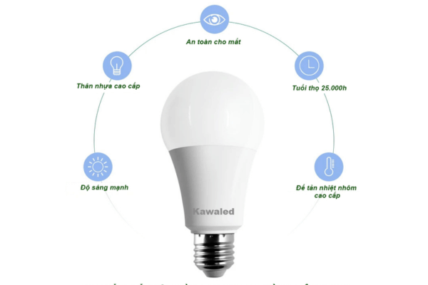 Đèn LED tiết kiệm điện Kawaled được nhiều khách hàng tin dùng