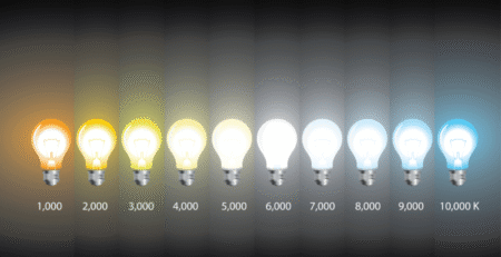 Biểu đồ nhiệt độ màu đèn LED từ ánh sáng vàng đến ánh sáng xanh