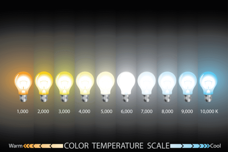 Biểu đồ nhiệt độ màu đèn LED từ ánh sáng vàng đến ánh sáng xanh