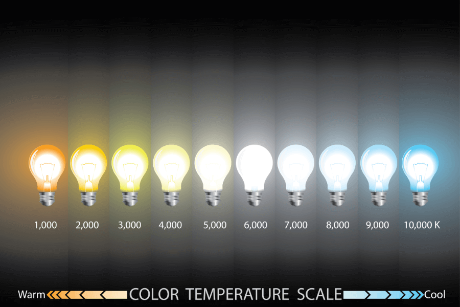 Biểu đồ nhiệt độ màu đèn LED từ ánh sáng vàng đến ánh sáng xanh
