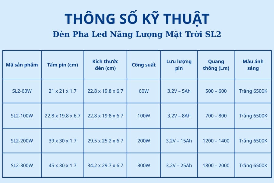 Bảng thông số kỹ thuật đèn pha năng lượng mặt trời SL2