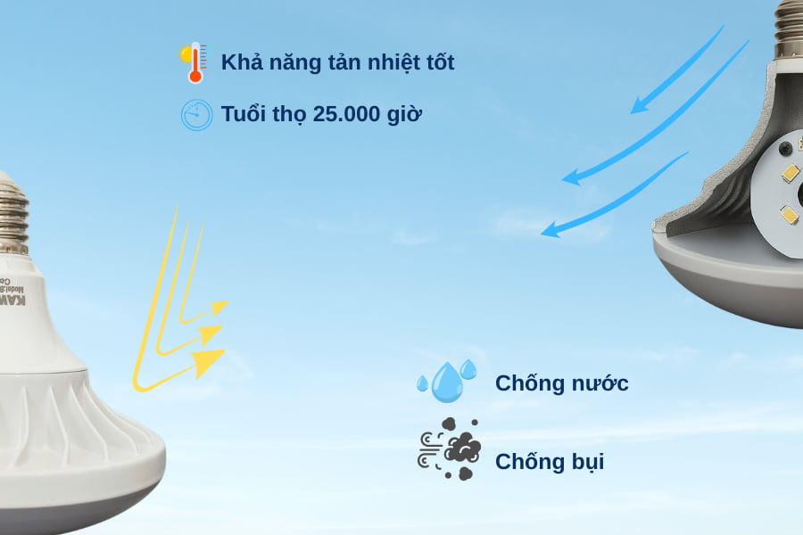 Đèn LED đĩa bay có khả năng tản nhiệt, chống nước, tuổi thọ cao
