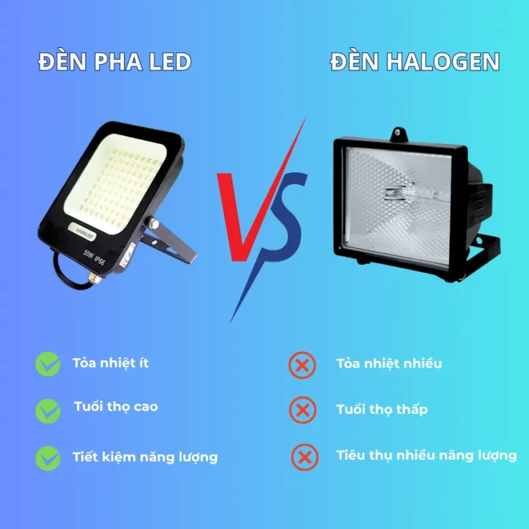 So sánh đèn pha LED tổ ong và đèn halogen Kawaled LED2-FL