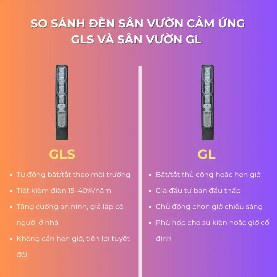 Bảng so sánh chi tiết đèn sân vườn GLS và đèn GL thường
