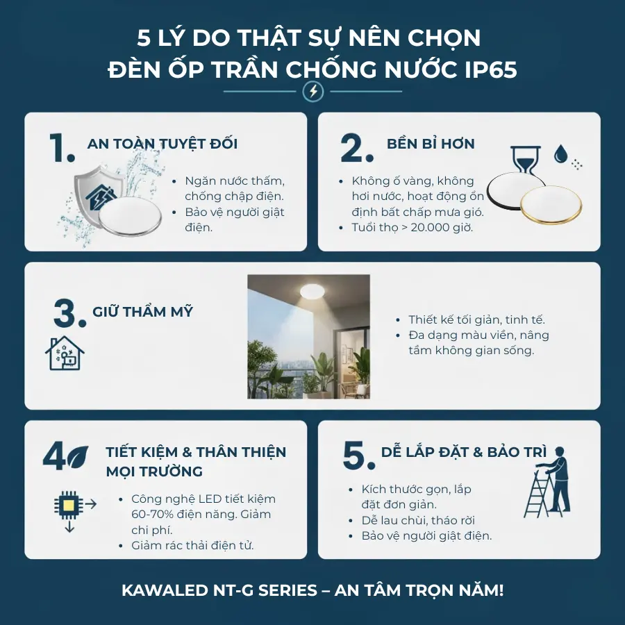 đèn ốp trần chống nước IP65, đèn ốp trần ngoài trời Kawaled
