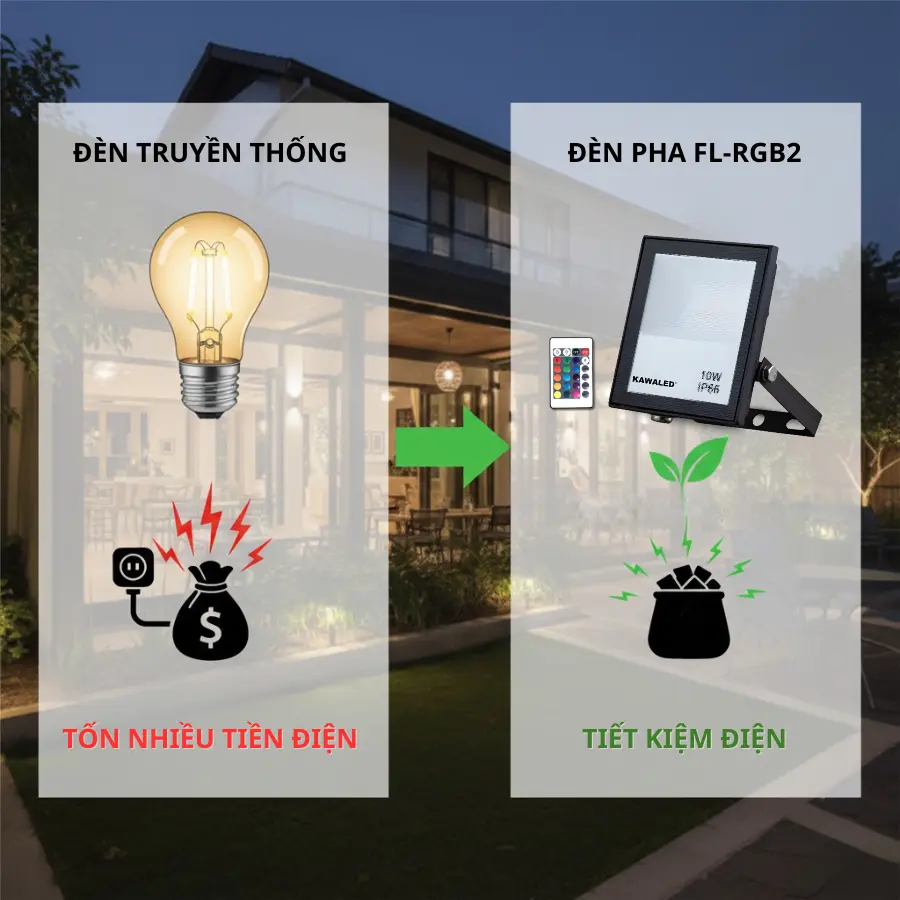 So sánh mức tiêu thụ điện giữa đèn truyền thống và đèn FL-RGB2 tiết kiệm điện.