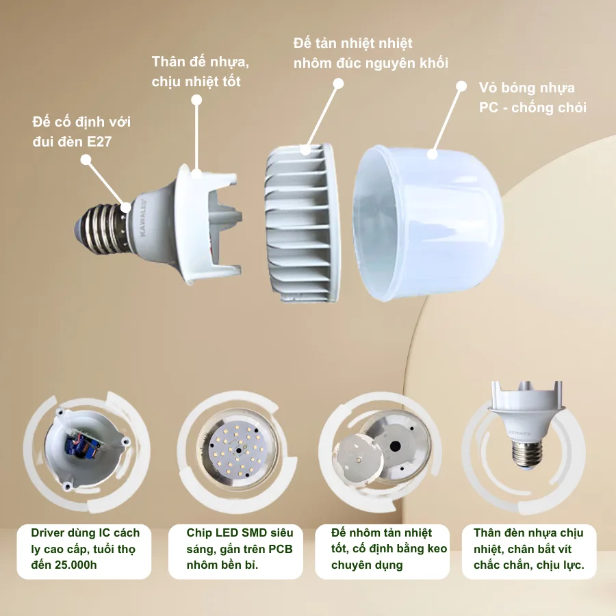 Cấu tạo đèn LED bulb trụ Kawaled thân nhôm tản nhiệt nhanh cùng chip LED SMD và driver cách ly.