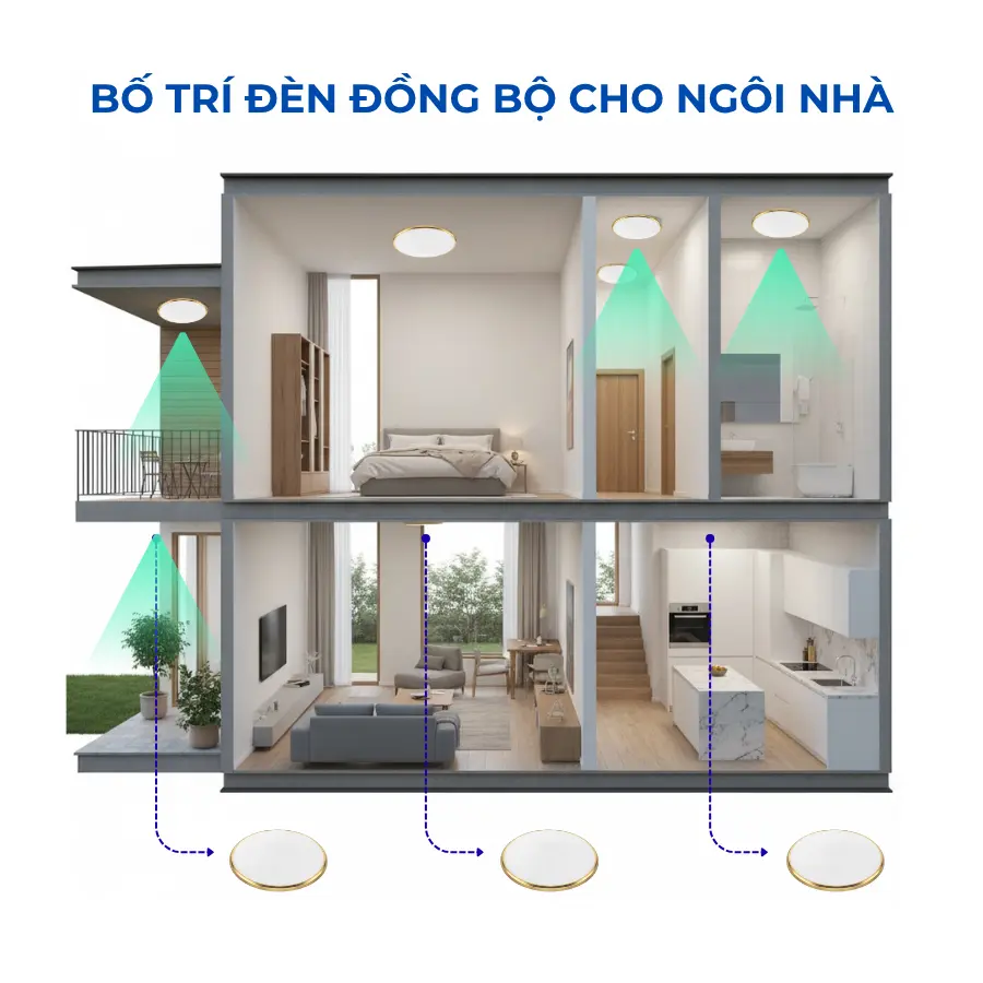 bố trí đèn led ốp trần cho ngôi nhà, đèn ốp trần tròn đồng bộ từng khu vực