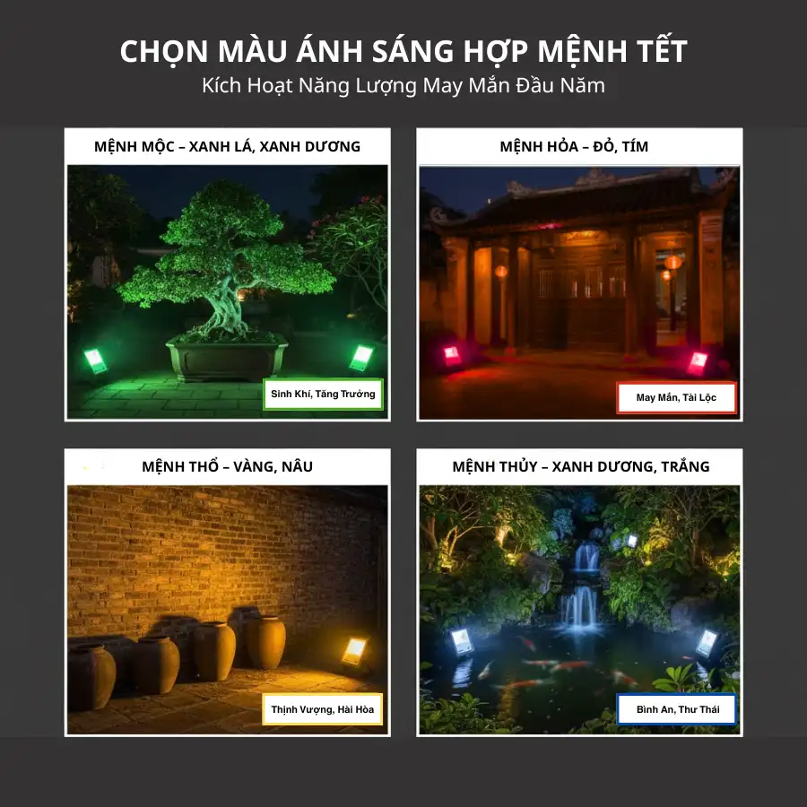 Các màu ánh sáng hợp phong thủy cho từng mệnh khi trang trí Tết bằng đèn pha LED.