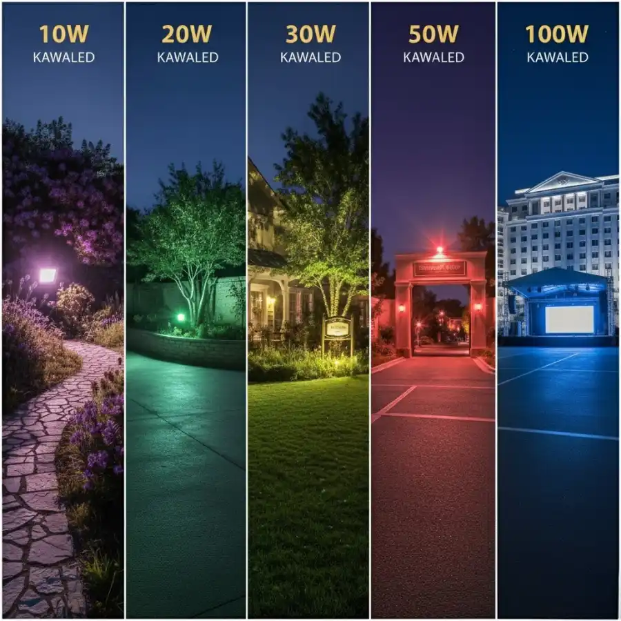 Minh họa mức sáng thực tế của các công suất đèn pha từ 10W đến 100W.