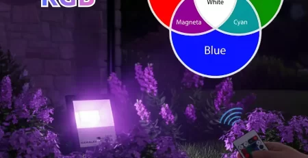Biểu đồ RGB thể hiện cách phối trộn màu Red – Green – Blue trong đèn LED đổi màu.