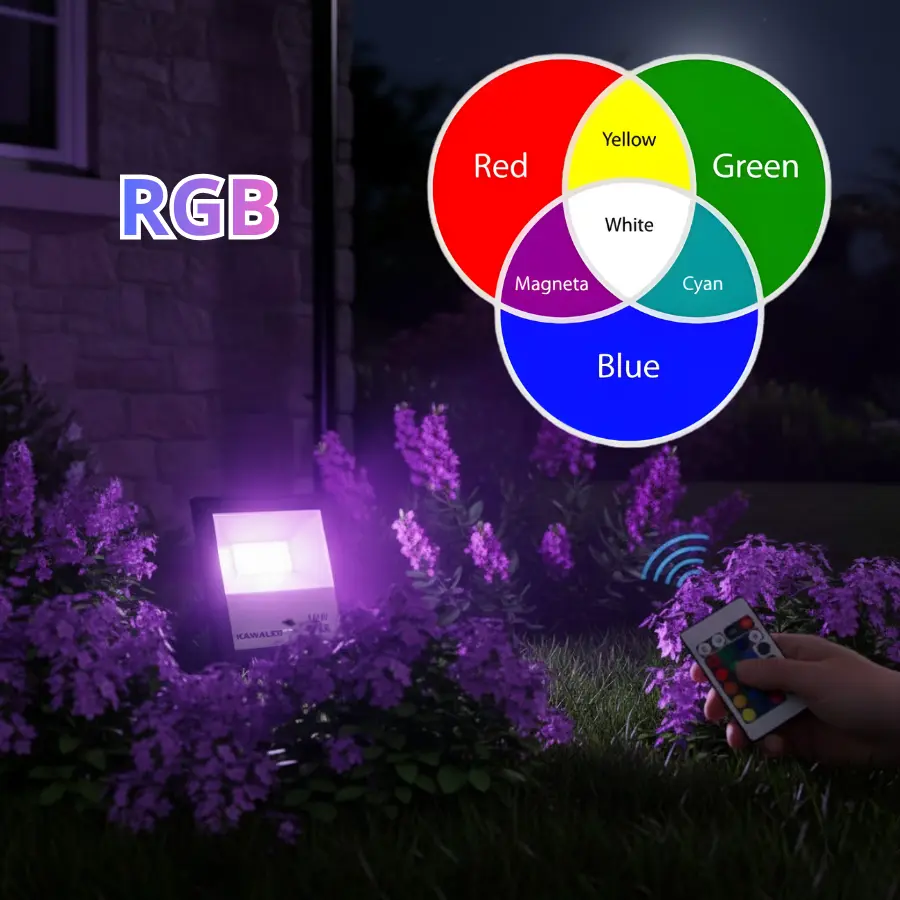 Biểu đồ RGB thể hiện cách phối trộn màu Red – Green – Blue trong đèn LED đổi màu.