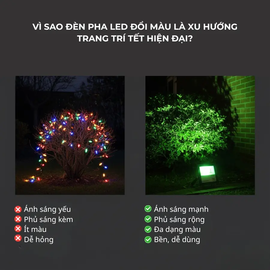 So sánh dây đèn truyền thống và đèn pha LED đổi màu khi trang trí Tết.