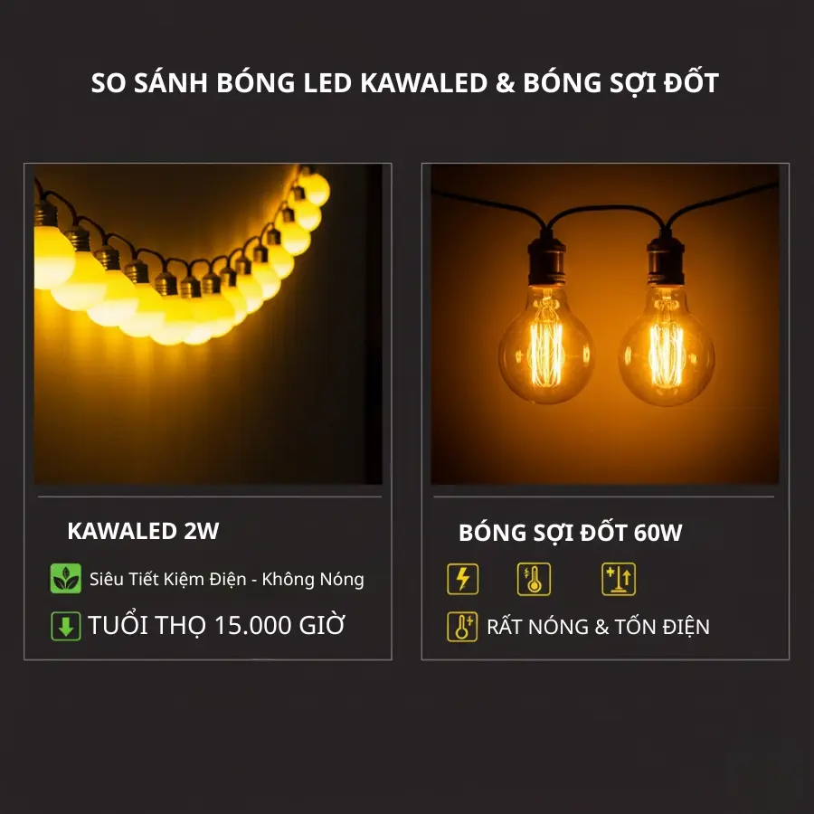 bóng led 2w kawaled trang trí quán cafe so sánh bóng sợi đốt