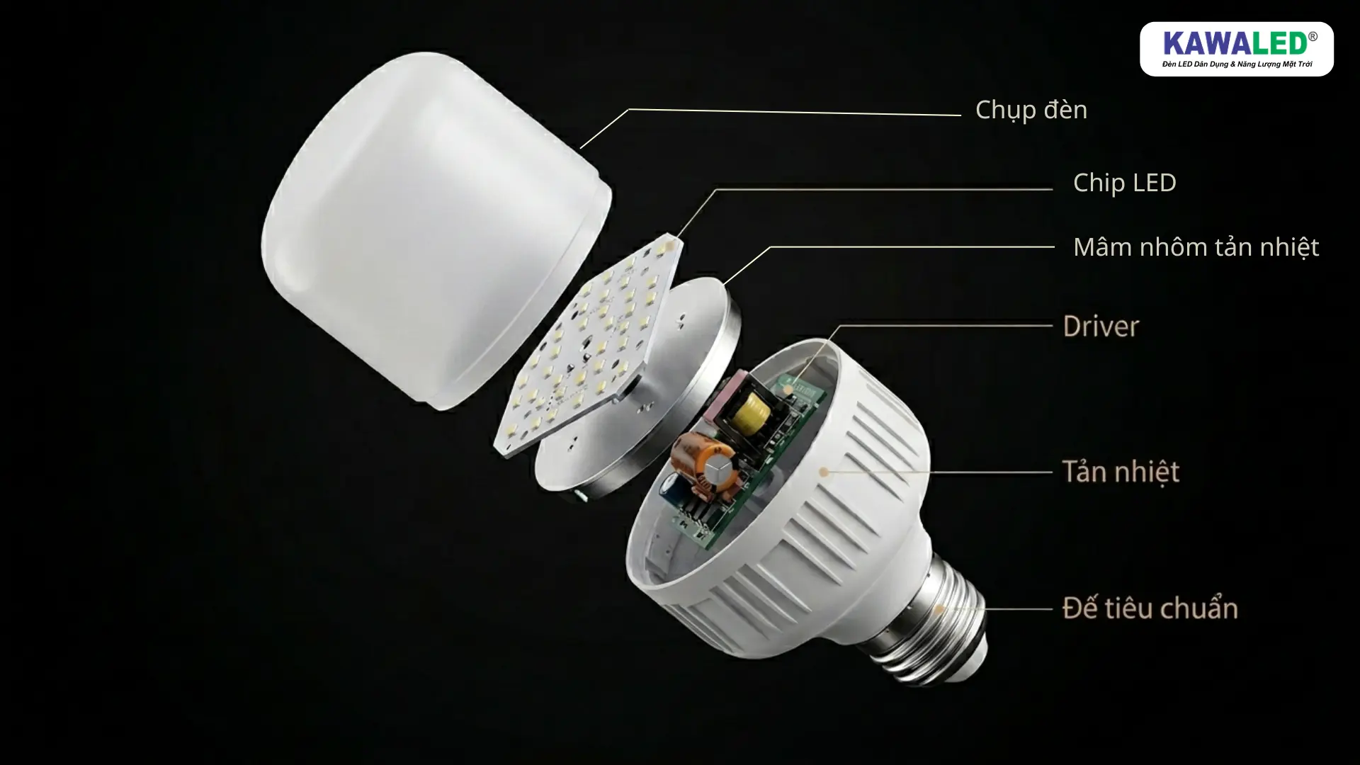 Cấu tạo bóng đèn led trụ gồm chip LED, driver và bộ tản nhiệt