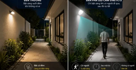 So sánh đèn thường bật cả đêm và đèn pha cảm ứng FL1S tiết kiệm điện